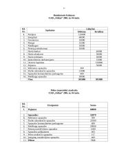 Atsargų apskaita: UAB "Odina" 16 puslapis