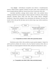 Atsargų valdymo problemos: UAB "Jovitėlė" 6 puslapis