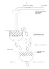 Audito rizika ir jos įvertinimas 6 puslapis