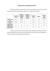 Augalininkystės ūkis 17 puslapis