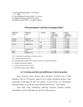 Automobilio analizė: Opel Vectra 12 puslapis