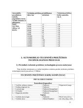 Automobilio analizė: Opel Vectra 13 puslapis