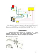 Automobilio analizė: Opel Vectra 8 puslapis