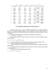 Automobilio techninės charakteristikos: Alfa Romeo 156 13 puslapis