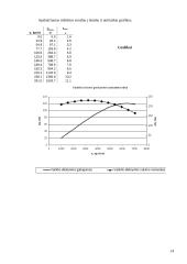 Automobilio techninės charakteristikos: Alfa Romeo 156 14 puslapis
