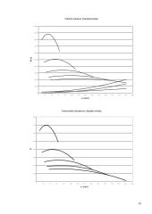 Automobilio techninės charakteristikos: Alfa Romeo 156 15 puslapis