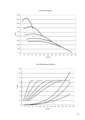 Automobilio techninės charakteristikos: Alfa Romeo 156 16 puslapis