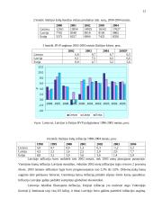 Baltijos šalių ekonominis augimas 11 puslapis