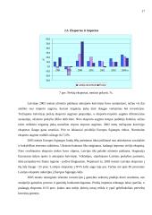 Baltijos šalių ekonominis augimas 15 puslapis