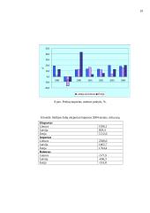 Baltijos šalių ekonominis augimas 17 puslapis