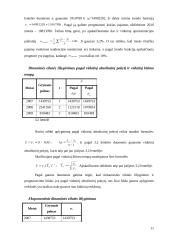 Įvairių statistinių metodų taikymas analizuojant įmonę ir kitus rodiklius 11 puslapis