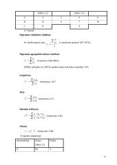 Įvairių statistinių metodų taikymas analizuojant įmonę ir kitus rodiklius 17 puslapis