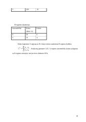 Įvairių statistinių metodų taikymas analizuojant įmonę ir kitus rodiklius 18 puslapis