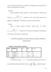 Įvairių statistinių metodų taikymas analizuojant įmonę ir kitus rodiklius 10 puslapis