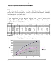 Esminės mikroekonomikos temos 15 puslapis