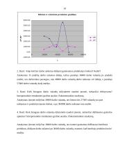 Esminės mikroekonomikos temos 19 puslapis