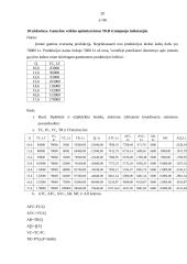 Esminės mikroekonomikos temos 20 puslapis