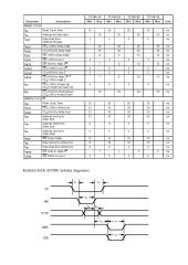 Bendrosios paskirties mikroprocesorinė sistema - MPS 5 puslapis