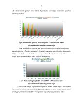 Biodegalų gamyba: atsiradimo priežastys ir pasekmės 11 puslapis