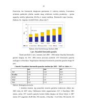 Biodegalų gamyba: atsiradimo priežastys ir pasekmės 10 puslapis