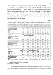 Biudžeto deficito priežastys, finansavimo būdai ir pasekmės 13 puslapis