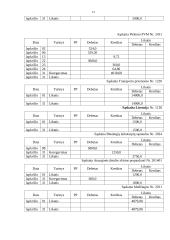 Buhalterinė apskaita: UAB "Raginta" 12 puslapis