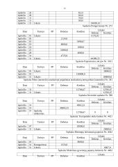 Buhalterinė apskaita: UAB "Raginta" 14 puslapis