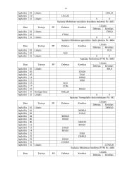 Buhalterinė apskaita: UAB "Raginta" 15 puslapis