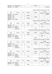 Buhalterinė apskaita: UAB "Raginta" 16 puslapis