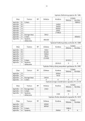 Buhalterinė apskaita: UAB "Raginta" 17 puslapis
