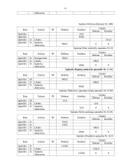 Buhalterinė apskaita: UAB "Raginta" 18 puslapis