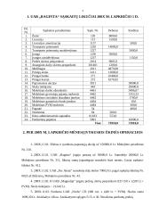 Buhalterinė apskaita: UAB "Raginta" 3 puslapis