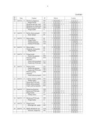 Buhalterinė apskaita: UAB "Raginta" 8 puslapis