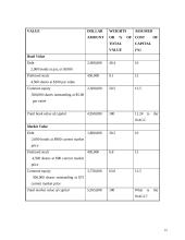 Cost of capital: meaning and valuation 14 puslapis