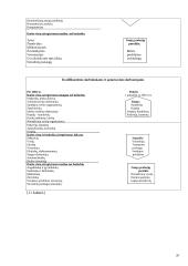 Darbo rinka Lietuvoje 20 puslapis