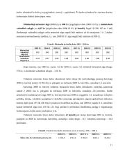 Darbo užmokesčio apskaitos organizavimas 11 puslapis