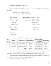 Darbo užmokesčio apskaitos organizavimas 20 puslapis