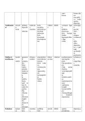 Narkotikai ir narkomanija 5 puslapis