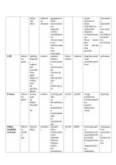 Narkotikai ir narkomanija 6 puslapis