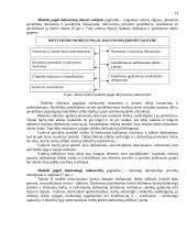 Darbuotojų motyvavimo modeliai 19 puslapis