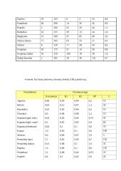 Daržovės - ne tik maistas, bet ir vaistas 16 puslapis