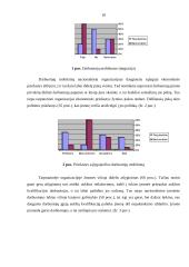 Demografinės aplinkos įtaka tarptautiniam ir nacionaliniam verslui 11 puslapis