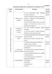 Demografinės aplinkos įtaka tarptautiniam ir nacionaliniam verslui 20 puslapis