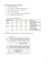 Dinaminės atminties moduliai 11 puslapis