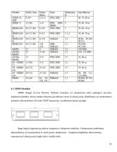 Dinaminės atminties moduliai 18 puslapis