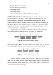 Dinaminės duomenų struktūros 15 puslapis