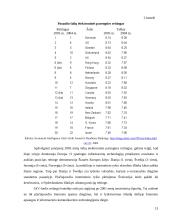 E-vyriausybė: teorija ir praktika 13 puslapis