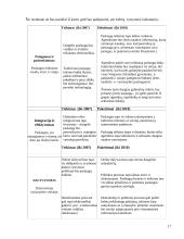 E-vyriausybė: teorija ir praktika 17 puslapis