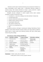 Ekstraktai, jų klasifikacija, palyginamoji charakteristika, standartizavimas 7 puslapis