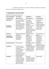 Ekstraktai, jų klasifikacija, palyginamoji charakteristika, standartizavimas 8 puslapis